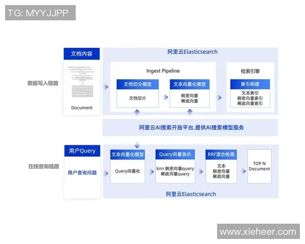 基于ElkADC架构的高效数据采集与分析系统研究与应用探索