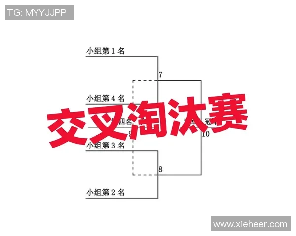 小组赛第三名晋级机会解析全面剖析出线规则与策略